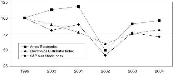 (LINE GRAPH)